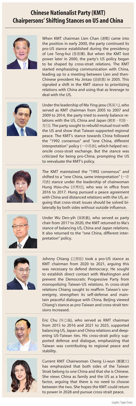 KMT rhetoric shifting to pro-China, silence on US under Cheng: academic